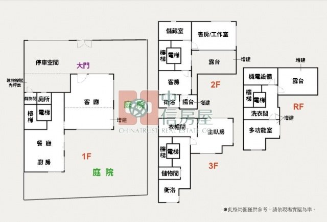 康橋旭獨棟電梯別墅*裝潢溫馨*自有庭院*近康橋